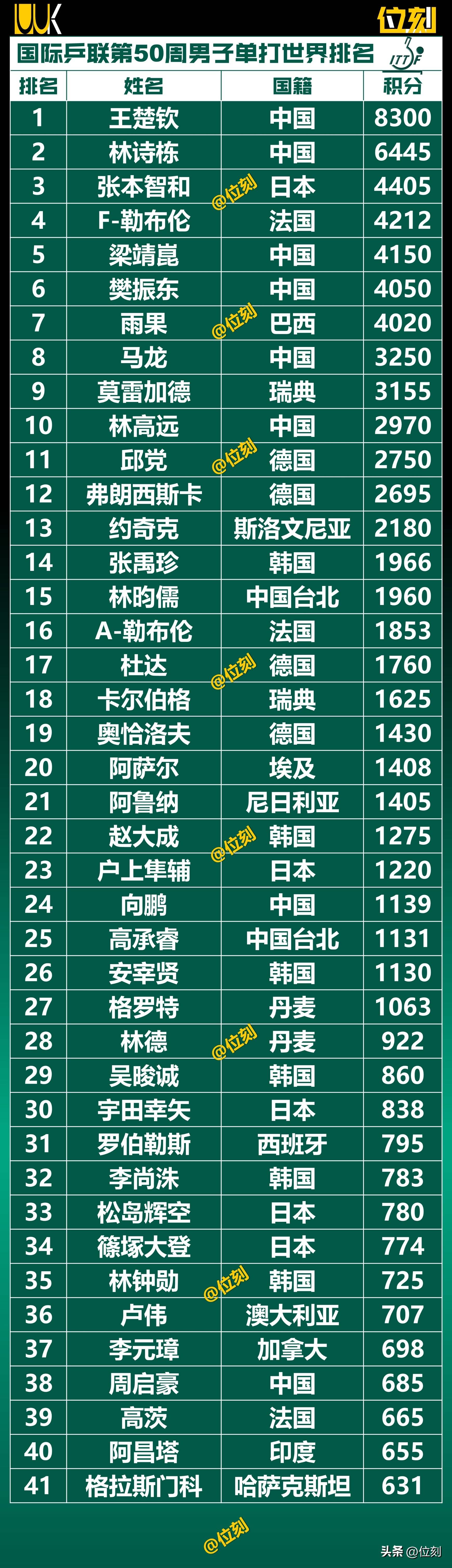 世界强国排名(现在的世界强国排名)